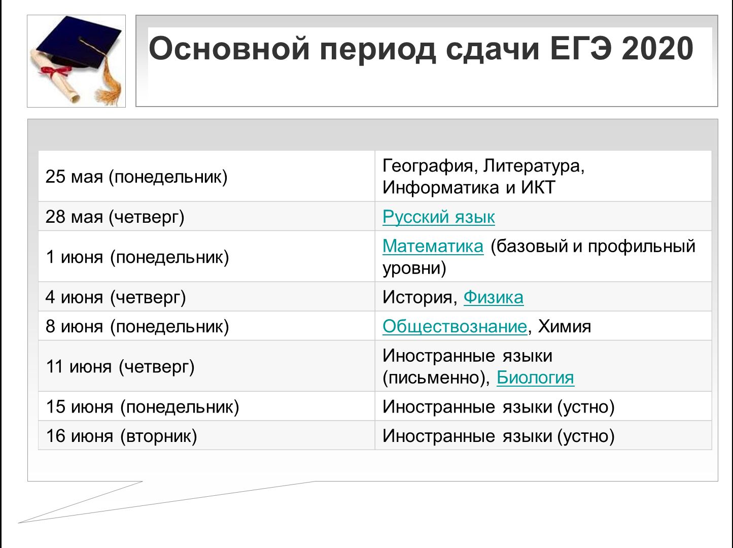 График сдачи огэ и егэ